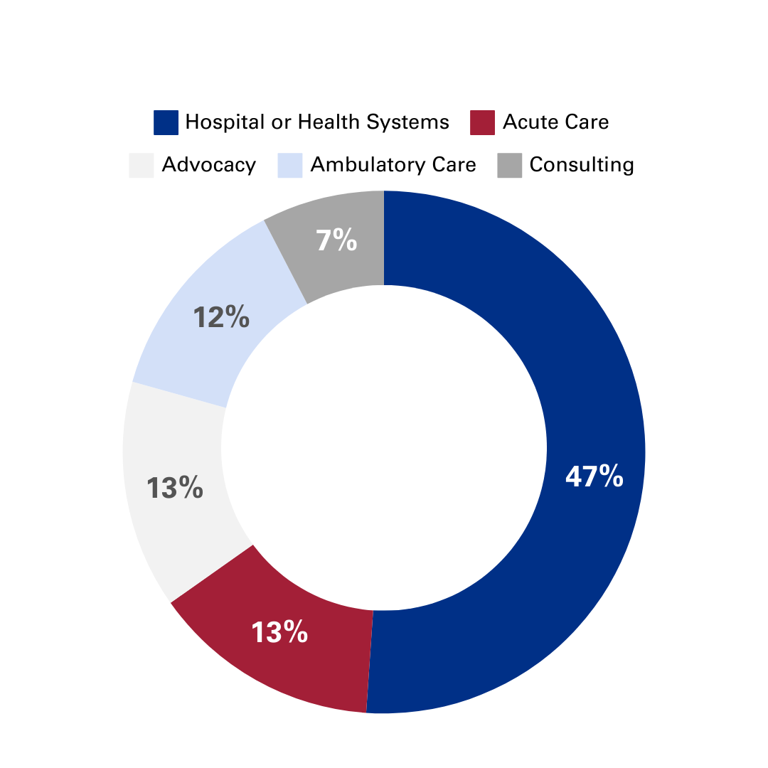 Affiliation Affiliation